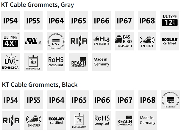 Chart - icotek KT Large Cable Grommets